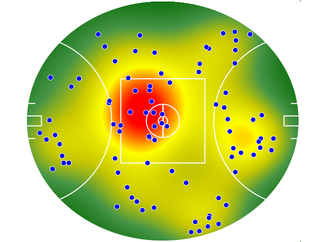 GWS Giants heatmap