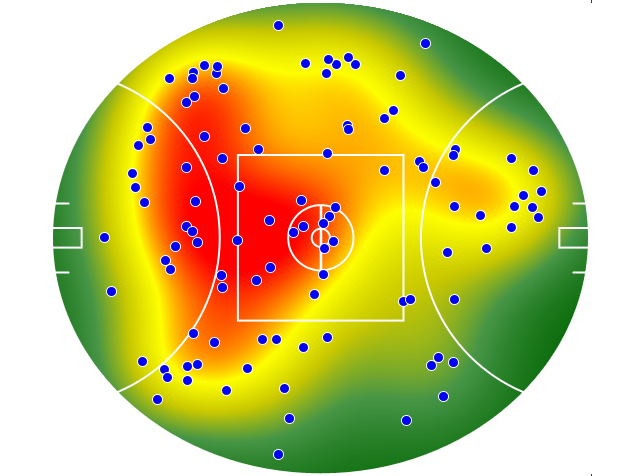 Hawthorn heatmap