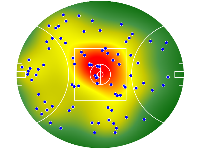 Collingwood heatmap