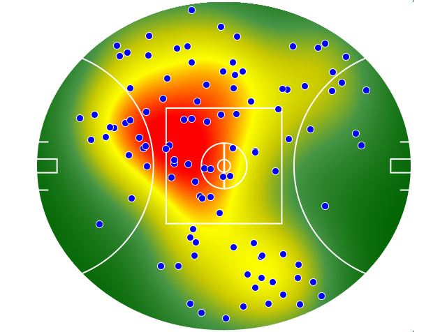 Collingwood heatmap