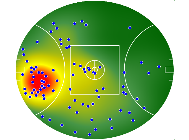St Kilda heatmap