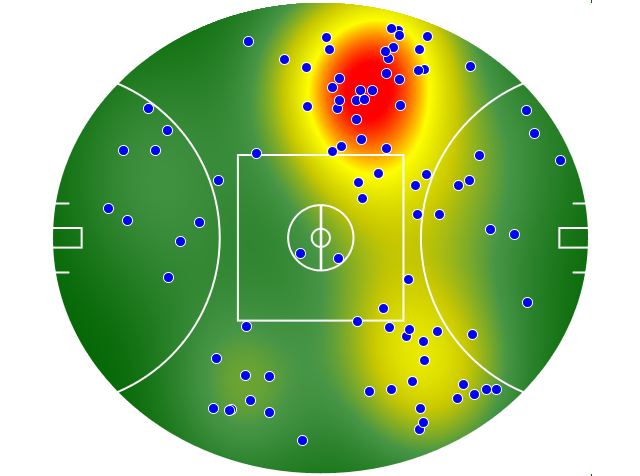 Collingwood heatmap