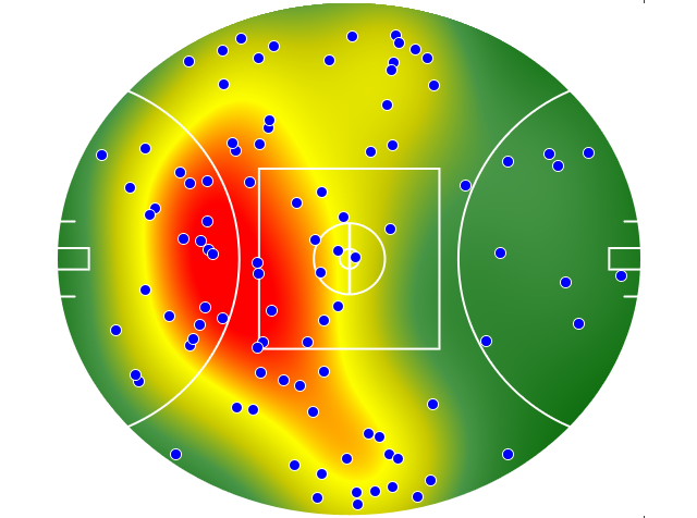 Collingwood heatmap