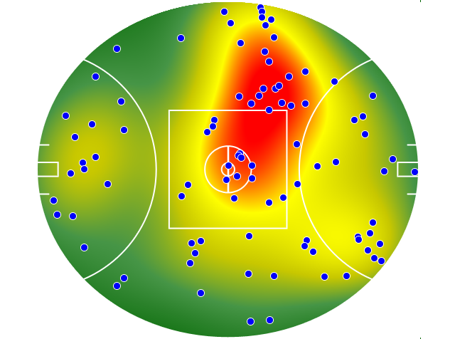 Western Bulldogs heatmap