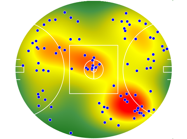 Western Bulldogs heatmap