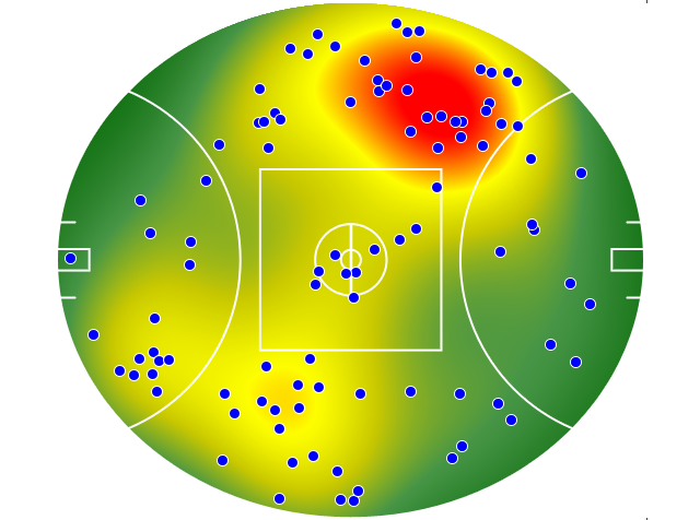 Western Bulldogs heatmap