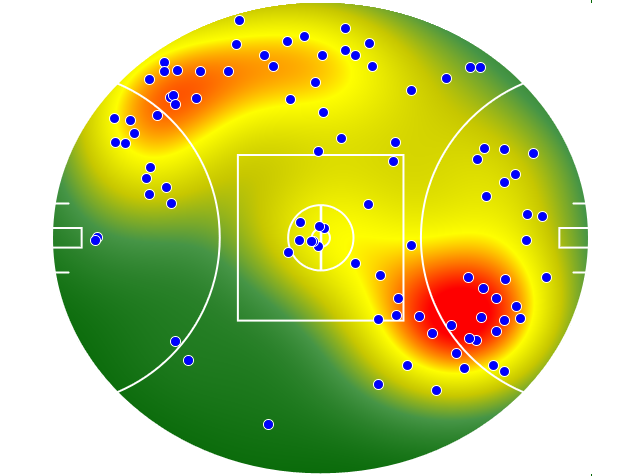 Western Bulldogs heatmap