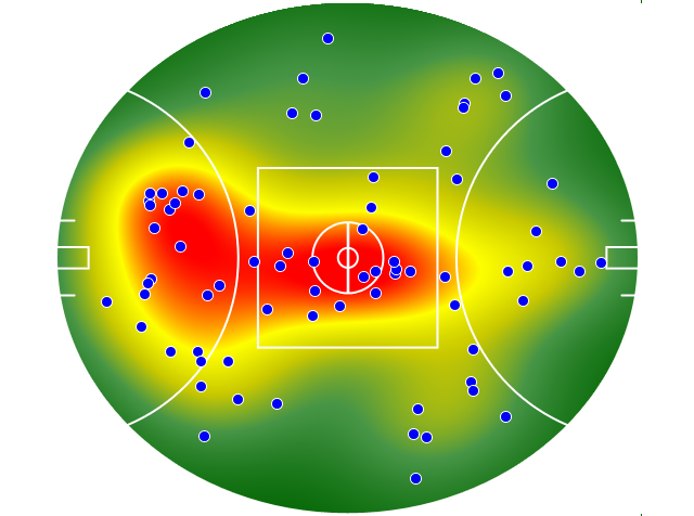 Port Adelaide heatmap