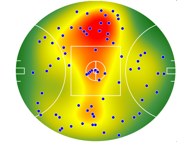 West Coast Eagles heatmap