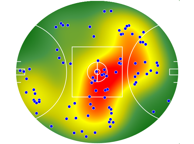 Port Adelaide heatmap