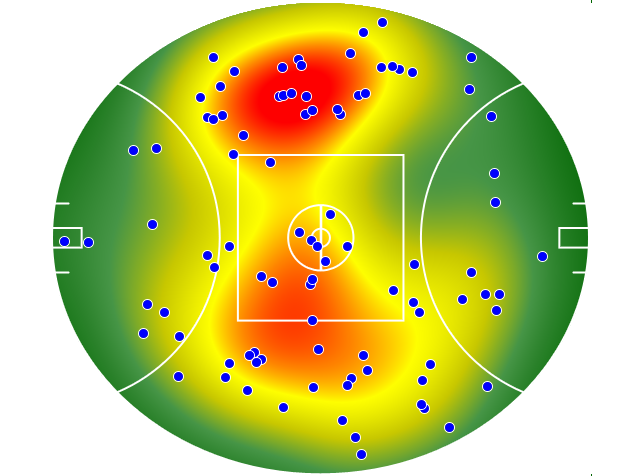 West Coast Eagles heatmap