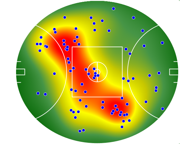 Port Adelaide heatmap