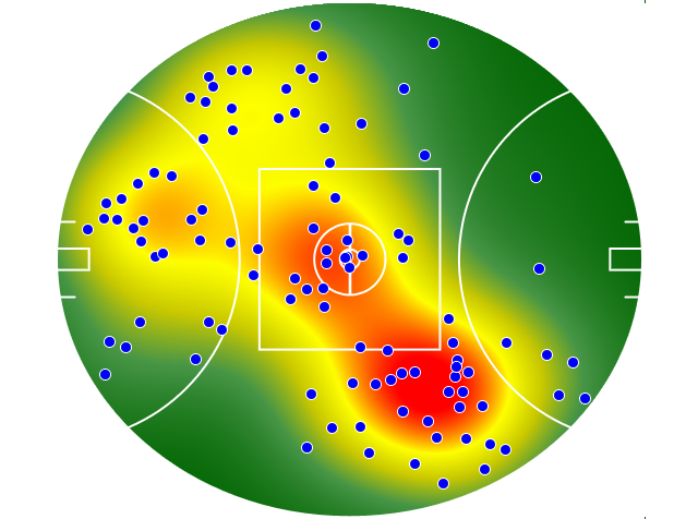 West Coast Eagles heatmap