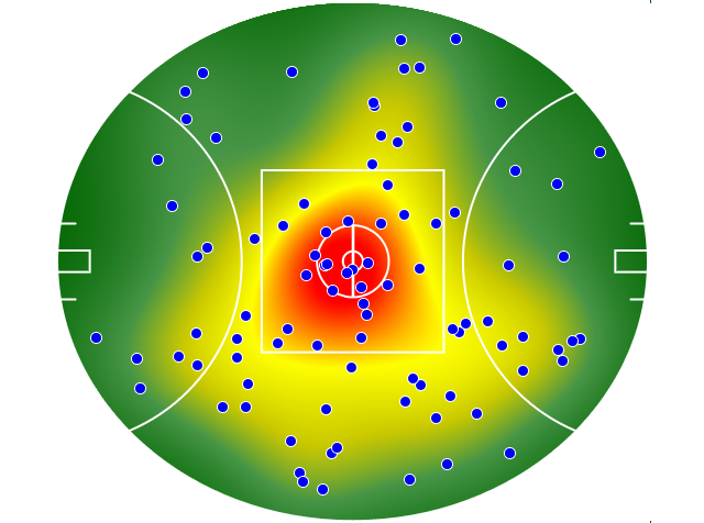 Port Adelaide heatmap