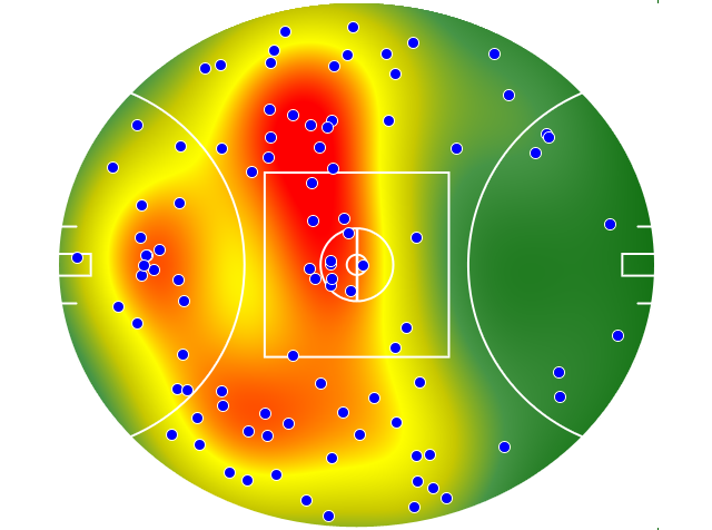 West Coast Eagles heatmap