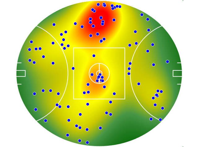 GWS Giants heatmap