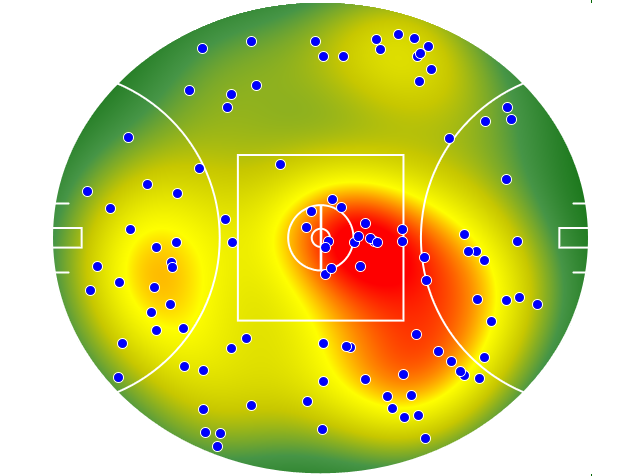 GWS Giants heatmap
