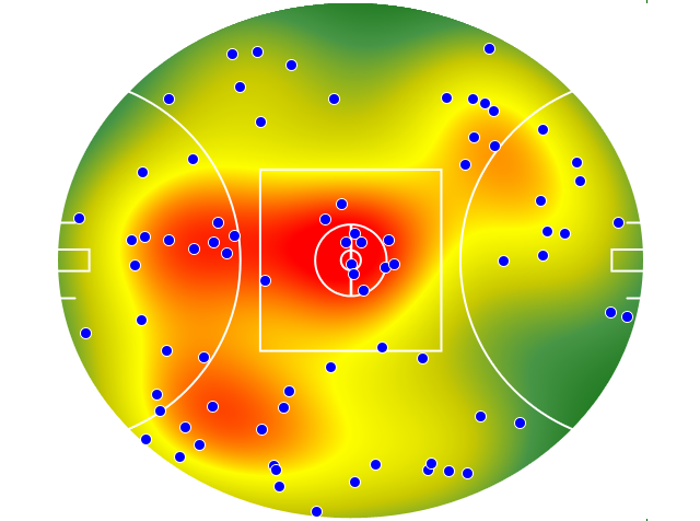 Brisbane Lions heatmap