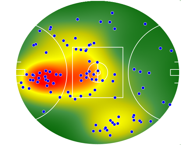 GWS Giants heatmap