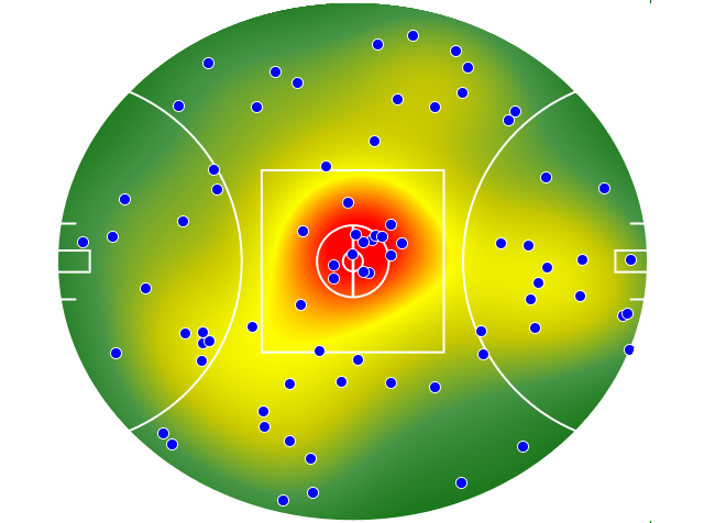 Brisbane Lions heatmap