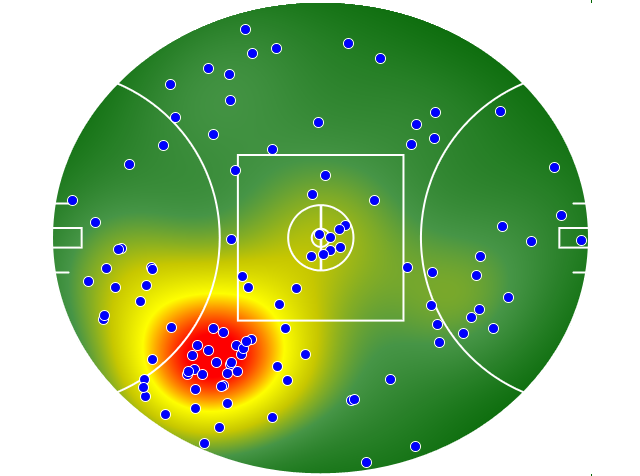 GWS Giants heatmap