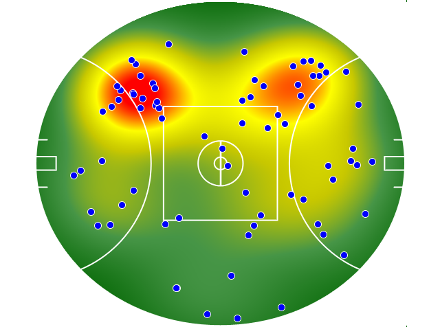 Brisbane Lions heatmap