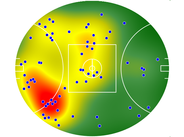 Sydney Swans heatmap