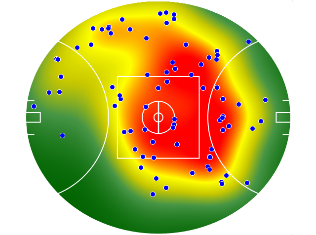 Geelong Cats heatmap