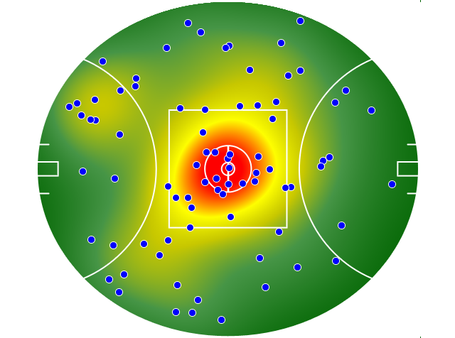 Sydney Swans heatmap