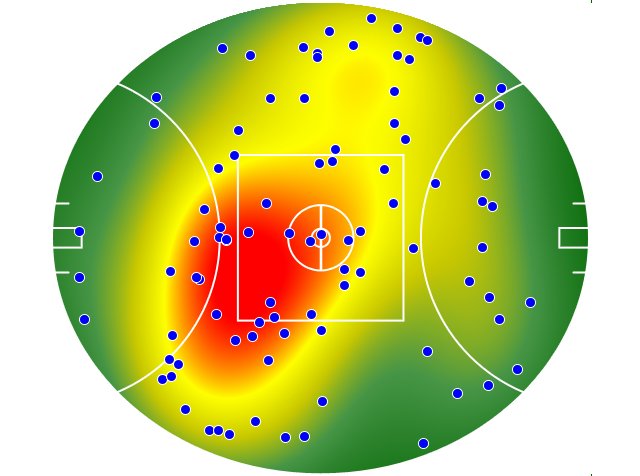 Geelong Cats heatmap