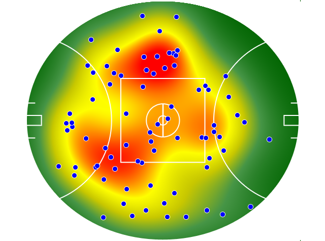 Sydney Swans heatmap
