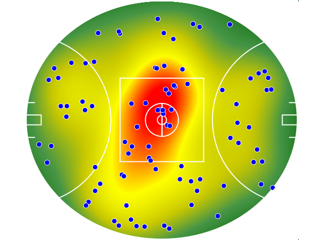 Geelong Cats heatmap