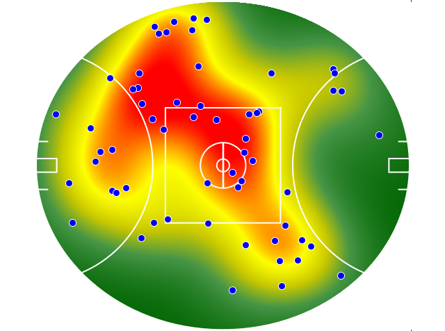 Sydney Swans heatmap