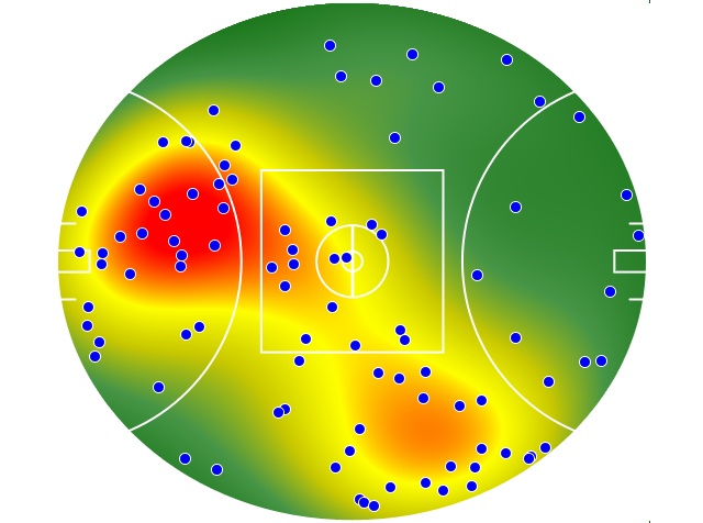 Geelong Cats heatmap