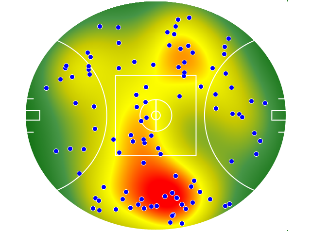 Adelaide Crows heatmap