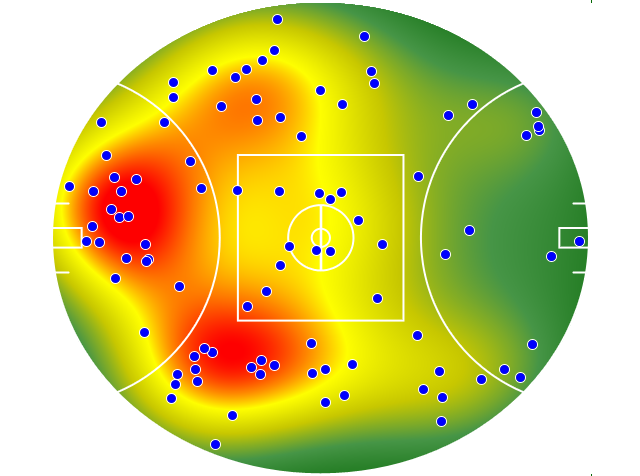 Hawthorn heatmap