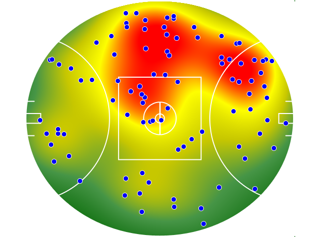 Adelaide Crows heatmap