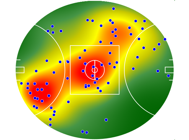 Hawthorn heatmap
