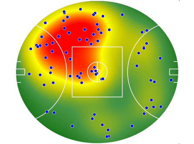Adelaide Crows heatmap
