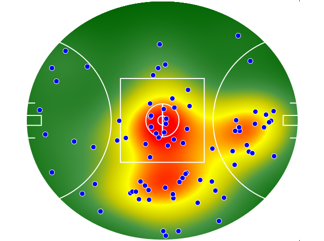 Hawthorn heatmap