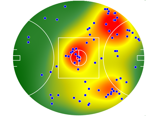 Adelaide Crows heatmap