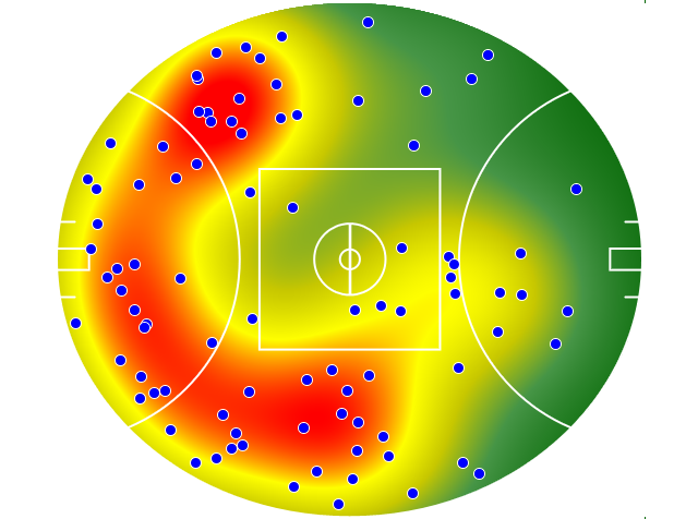 Hawthorn heatmap