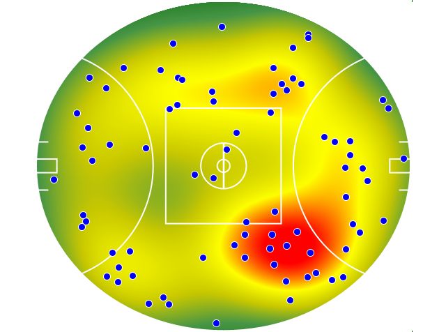St Kilda heatmap