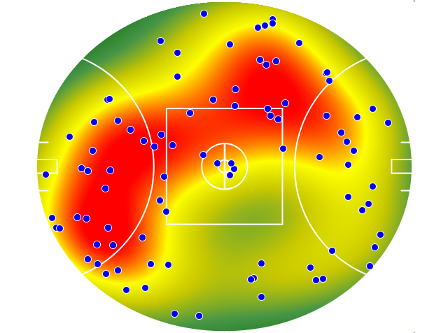 Gold Coast Suns heatmap