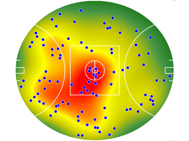 Gold Coast Suns heatmap