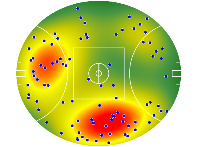 Gold Coast Suns heatmap