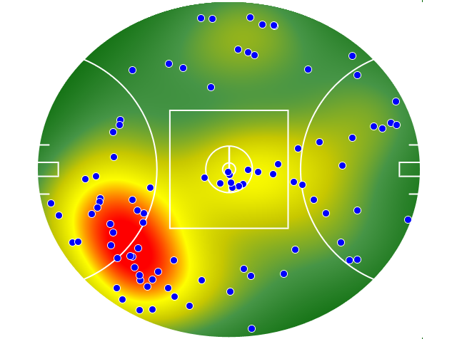Gold Coast Suns heatmap