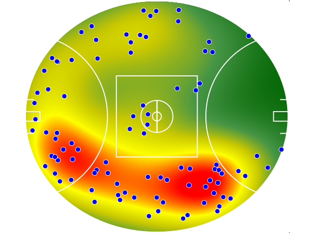 Collingwood heatmap