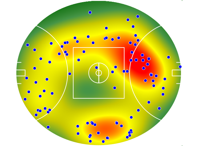 Essendon heatmap
