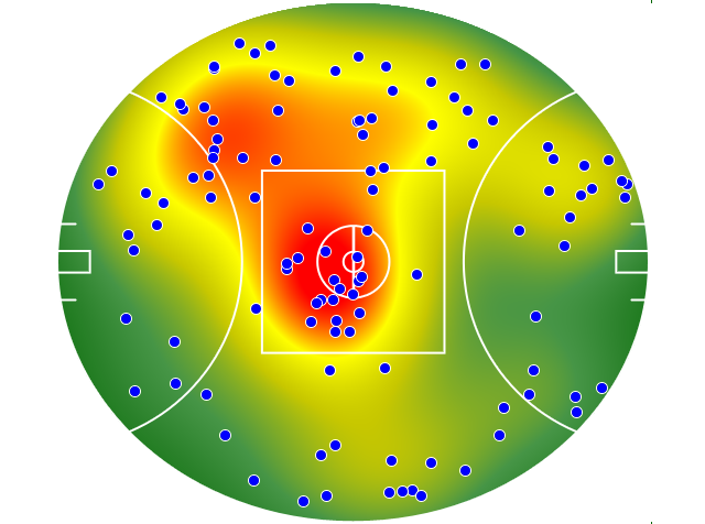 Collingwood heatmap